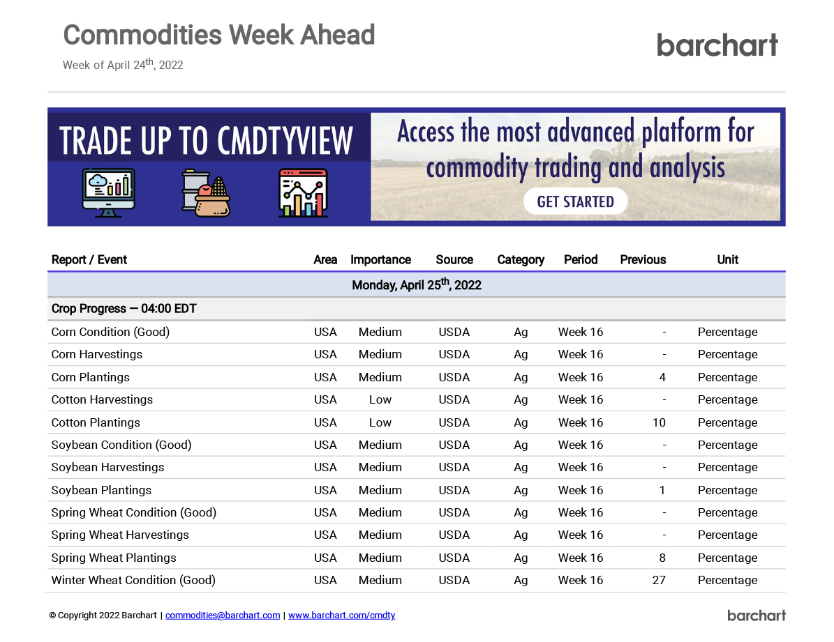 Commodities Week Ahead Report