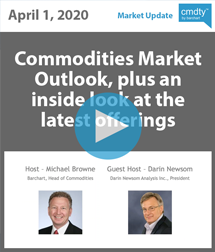 Commodities Market Outlook, plus an inside look at the latest offerings